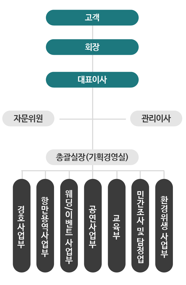 (주)피에스제이